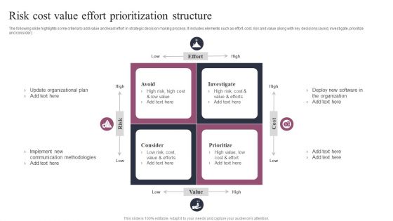 Risk Cost Value Effort Prioritization Structure Sample PDF