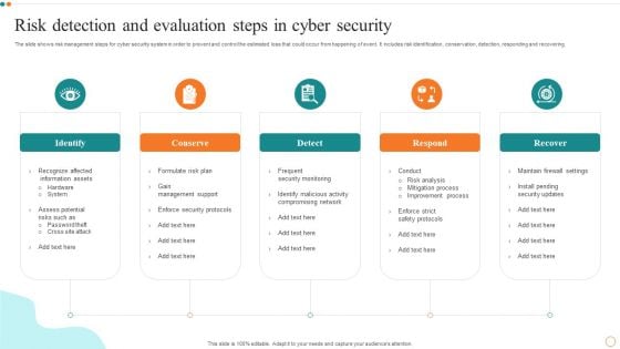 Risk Detection And Evaluation Steps In Cyber Security Designs PDF