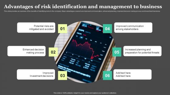 Risk Detection And Management Advantages Of Risk Identification And Management Background PDF