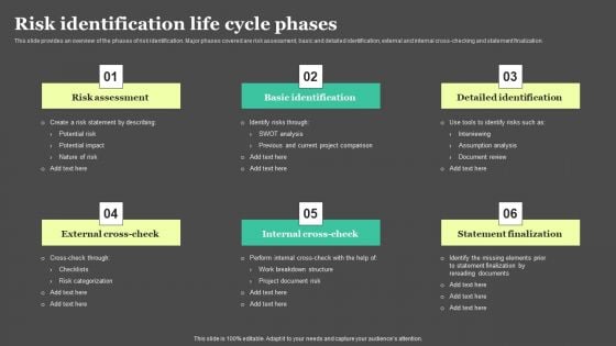Risk Detection And Management Risk Identification Life Cycle Phases Formats PDF Risk Detection And Management Risk Identification Life Cycle Phases Formats PDF
