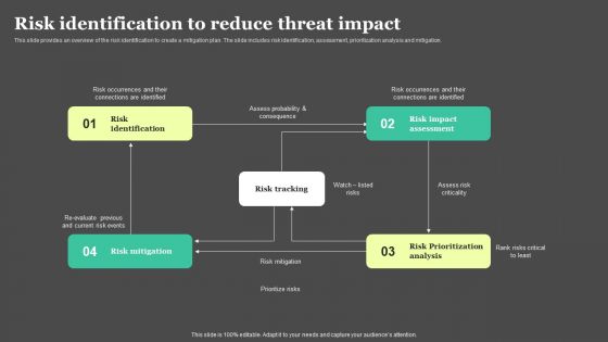 Risk Detection And Management Risk Identification To Reduce Threat Impact Background PDF