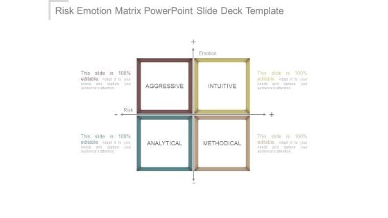 Risk Emotion Matrix Powerpoint Slide Deck Template