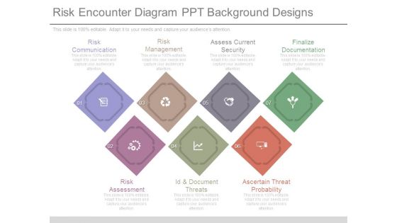 Risk Encounter Diagram Ppt Background Designs