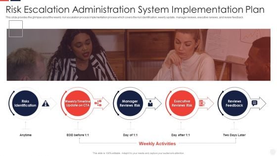 Risk Escalation Administration System Implementation Plan Inspiration PDF