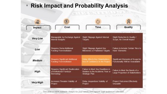 Risk Estimator Ppt PowerPoint Presentation Complete Deck With Slides