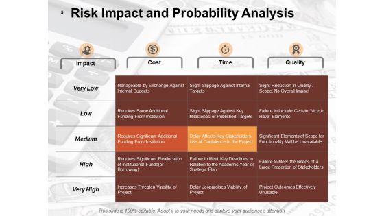Risk Estimator Ppt PowerPoint Presentation Complete Deck With Slides Slide04