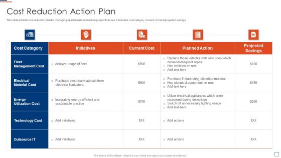 Risk Evaluation And Mitigation Cost Reduction Action Plan Ppt Inspiration Portfolio PDF