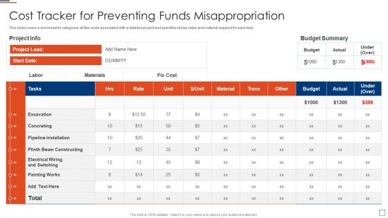 Risk Evaluation And Mitigation Cost Tracker For Preventing Funds Misappropriation Ppt Layouts Slideshow PDF