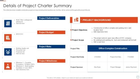 Risk Evaluation And Mitigation Details Of Project Charter Summary Ppt Show Templates PDF