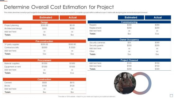 Risk Evaluation And Mitigation Determine Overall Cost Estimation For Project Structure PDF