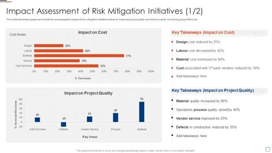 Risk Evaluation And Mitigation Impact Assessment Of Risk Mitigation Initiatives Introduction PDF