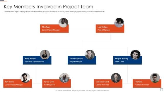 Risk Evaluation And Mitigation Key Members Involved In Project Team Ppt Styles Portfolio PDF