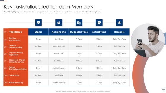 Risk Evaluation And Mitigation Key Tasks Allocated To Team Members Ppt Ideas Show PDF Risk Evaluation And Mitigation Key Tasks Allocated To Team Members Ppt Ideas Show PDF