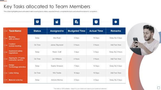 Risk Evaluation And Mitigation Key Tasks Allocated To Team Members Ppt Ideas Show PDF