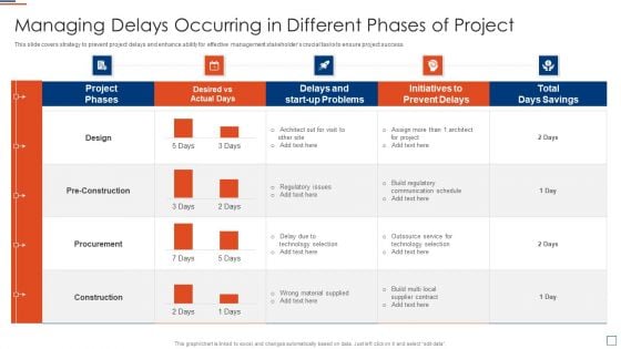 Risk Evaluation And Mitigation Managing Delays Occurring In Different Phases Of Project Ppt Show Smartart PDF Risk Evaluation And Mitigation Managing Delays Occurring In Different Phases Of Project Ppt Show Smartart PDF