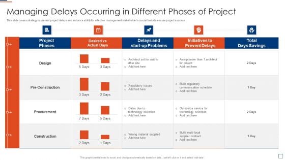 Risk Evaluation And Mitigation Managing Delays Occurring In Different Phases Of Project Ppt Show Smartart PDF