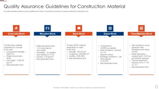 Risk Evaluation And Mitigation Quality Assurance Guidelines For Construction Material Download PDF