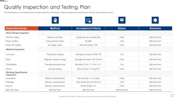 Risk Evaluation And Mitigation Quality Inspection And Testing Plan Ppt Pictures Templates PDF