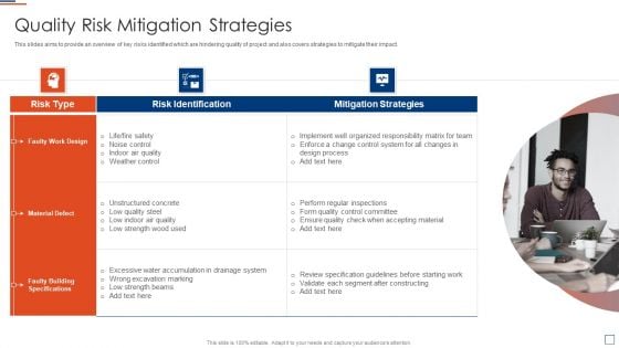 Risk Evaluation And Mitigation Quality Risk Mitigation Strategies Ppt Icon Gridlines PDF