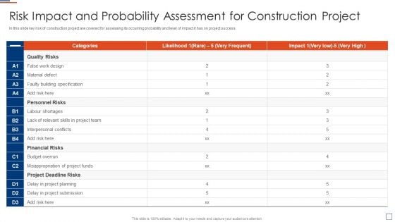 Risk Evaluation And Mitigation Risk Impact And Probability Assessment For Construction Project Sample PDF Risk Evaluation And Mitigation Risk Impact And Probability Assessment For Construction Project Sample PDF