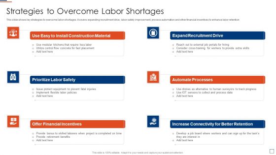 Risk Evaluation And Mitigation Strategies To Overcome Labor Shortages Template PDF