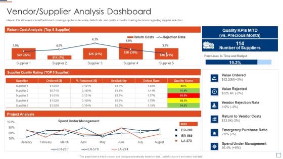 Risk Evaluation And Mitigation Vendor Supplier Analysis Dashboard Clipart PDF