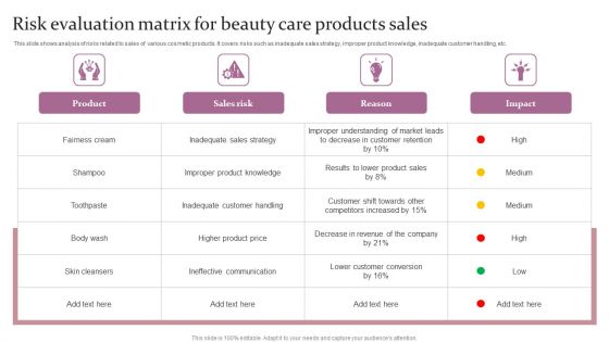 Risk Evaluation Matrix For Beauty Care Products Sales Ppt Model Slide Portrait