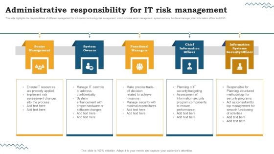 Risk Evaluation Of Information Technology Systems Administrative Responsibility For IT Risk Management Template PDF Risk Evaluation Of Information Technology Systems Administrative Responsibility For IT Risk Management Template PDF