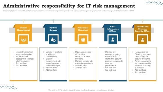 Risk Evaluation Of Information Technology Systems Administrative Responsibility For IT Risk Management Template PDF