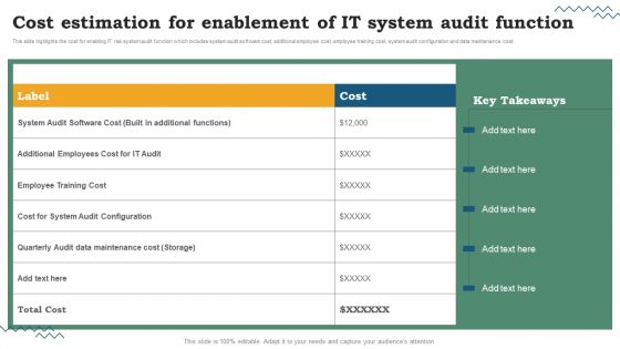 Risk Evaluation Of Information Technology Systems Cost Estimation For Enablement Of IT System Audit Function Clipart PDF