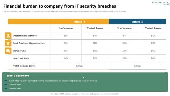 Risk Evaluation Of Information Technology Systems Financial Burden To Company From IT Security Breaches Inspiration PDF Risk Evaluation Of Information Technology Systems Financial Burden To Company From IT Security Breaches Inspiration PDF