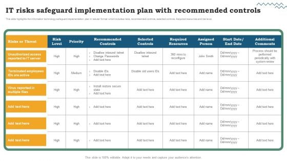 Risk Evaluation Of Information Technology Systems IT Risks Safeguard Implementation Plan With Recommended Controls Introduction PDF