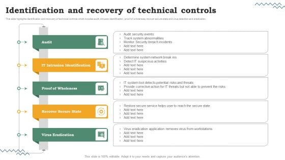 Risk Evaluation Of Information Technology Systems Identification And Recovery Of Technical Controls Designs PDF Risk Evaluation Of Information Technology Systems Identification And Recovery Of Technical Controls Designs PDF