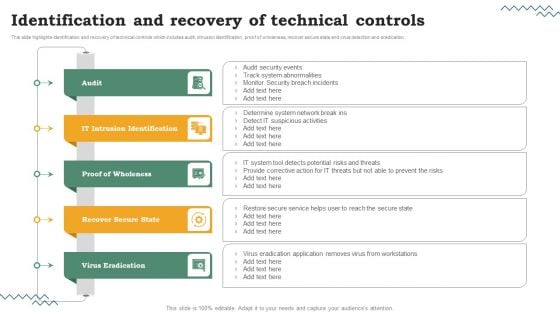 Risk Evaluation Of Information Technology Systems Identification And Recovery Of Technical Controls Designs PDF