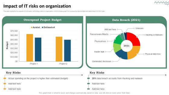 Risk Evaluation Of Information Technology Systems Impact Of IT Risks On Organization Information PDF