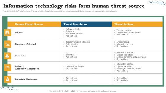 Risk Evaluation Of Information Technology Systems Information Technology Risks Form Human Threat Source Structure PDF