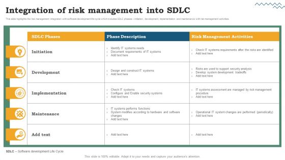 Risk Evaluation Of Information Technology Systems Integration Of Risk Management Into SDLC Demonstration PDF