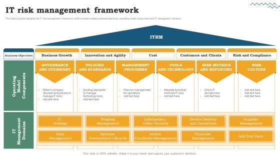 Risk Evaluation Of Information Technology Systems Software Development Life Cycle Planning IT Risk Management Framework Structure PDF