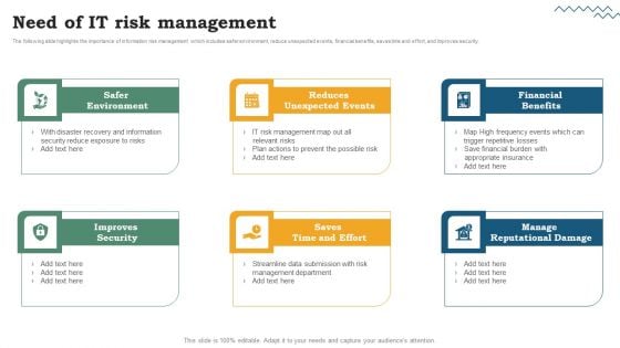 Risk Evaluation Of Information Technology Systems Software Development Life Cycle Planning Need Of IT Risk Management Elements PDF Risk Evaluation Of Information Technology Systems Software Development Life Cycle Planning Need Of IT Risk Management Elements PDF