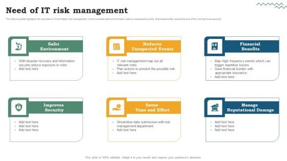 Risk Evaluation Of Information Technology Systems Software Development Life Cycle Planning Need Of IT Risk Management Elements PDF