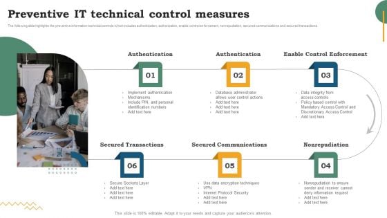 Risk Evaluation Of Information Technology Systems Software Development Life Cycle Planning Preventive IT Technical Control Measures Information PDF