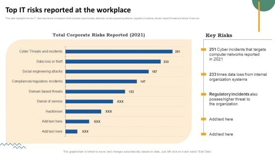 Risk Evaluation Of Information Technology Systems Top IT Risks Reported At The Workplace Rules PDF