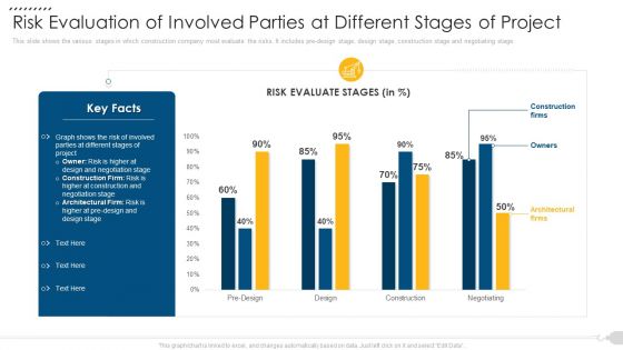 Risk Evaluation Of Involved Parties At Different Stages Of Project Brochure PDF