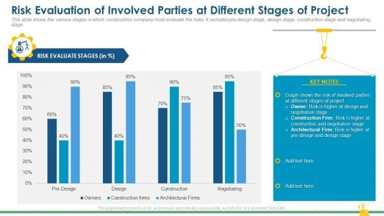 Risk Evaluation Of Involved Parties At Different Stages Of Project Formats PDF