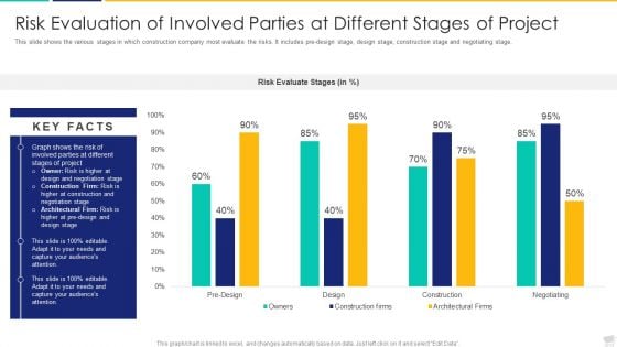 Risk Evaluation Of Involved Parties At Different Stages Of Project Ideas PDF