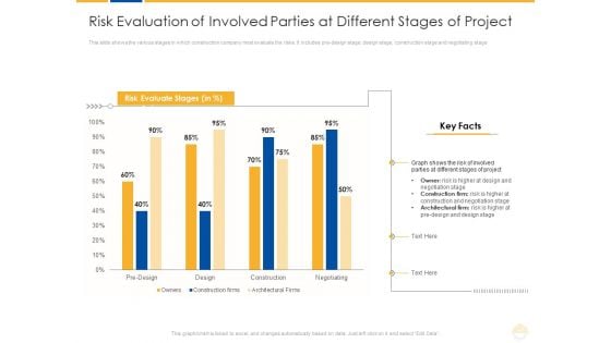 Risk Evaluation Of Involved Parties At Different Stages Of Project Ppt Outline Objects PDF