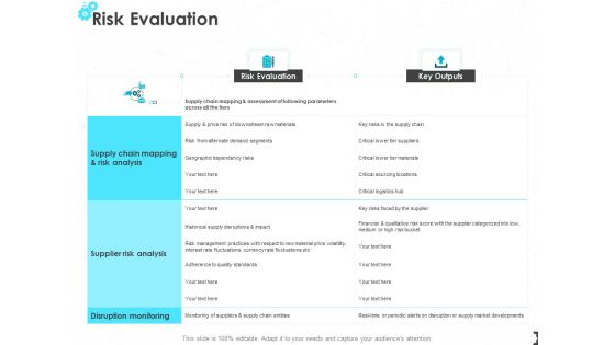 Risk Evaluation Ppt PowerPoint Presentation Outline Backgrounds