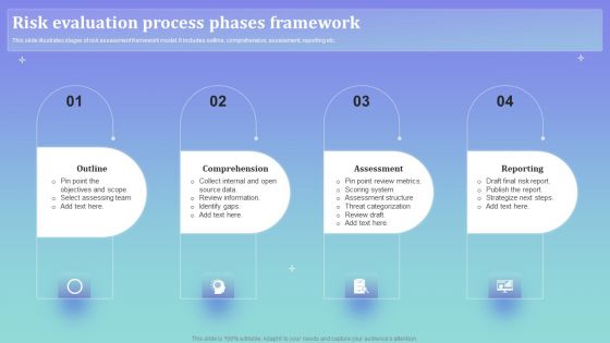 Risk Evaluation Process Phases Framework Ppt PowerPoint Presentation File Good PDF