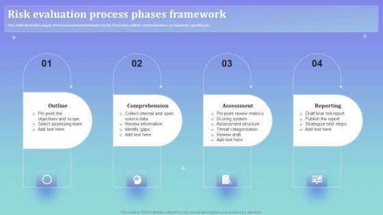 Risk Evaluation Process Phases Framework Ppt PowerPoint Presentation File Good PDF Risk Evaluation Process Phases Framework Ppt PowerPoint Presentation File Good PDF