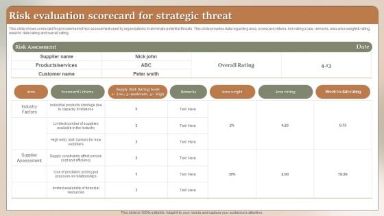 Risk Evaluation Scorecard For Strategic Threat Ppt Summary Gridlines PDF